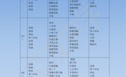 海安市立发中学2月6日至2月10日学生菜谱