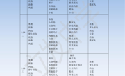 海安市立发中学2月13日-17日学生食堂菜谱