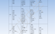 海安市立发中学2023年2月20日至24日学生菜谱