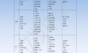 海安市立发中学2月27日-3月3日学生食堂菜谱