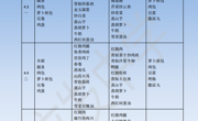 海安市立发中学 2023年4月3日至4月7日学生菜谱