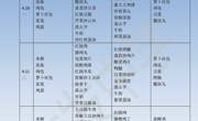 2023年4月10日至4月14日学生菜谱
