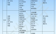 2023年4月17日至4月21日学生菜谱