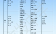 江苏省海安市立发中学 2023年5月2日至5月5日学生菜谱