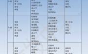 江苏省海安市立发中学 2023年5月22日至5月26日学生菜谱