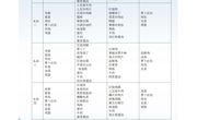 2023年6月12日至6月16日学生菜谱