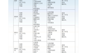 10月9日至10月13日学生菜谱