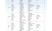 12.4-12.8学生食堂菜谱