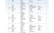 立发中学10.16-10.20学生食堂菜谱