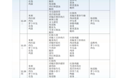 11.13-11.17学生菜谱