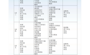 学生食堂菜谱2024.1.2-1.5