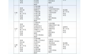 1.15-1.19学生食堂菜谱