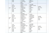 2.20-2.23学生食堂菜谱