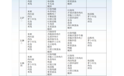 2.26-3.1学生食堂菜谱