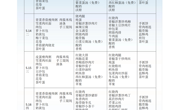 5.13-5.17学生食堂菜谱