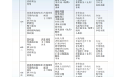 6.3-6.7学生食堂菜谱