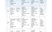 6.11-6.14学生食堂菜谱
