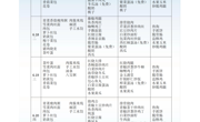 6.17-6.21学生食堂菜谱