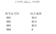 公开招聘保洁工考试成绩