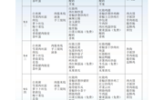 9.2-9.6学生食堂菜谱