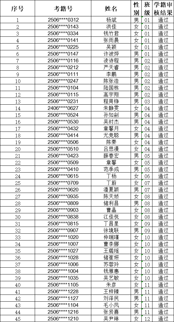 2025年高考专项计划招生报名学生学籍审核公示