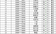 2025年高考专项计划招生报名学生学籍审核公示