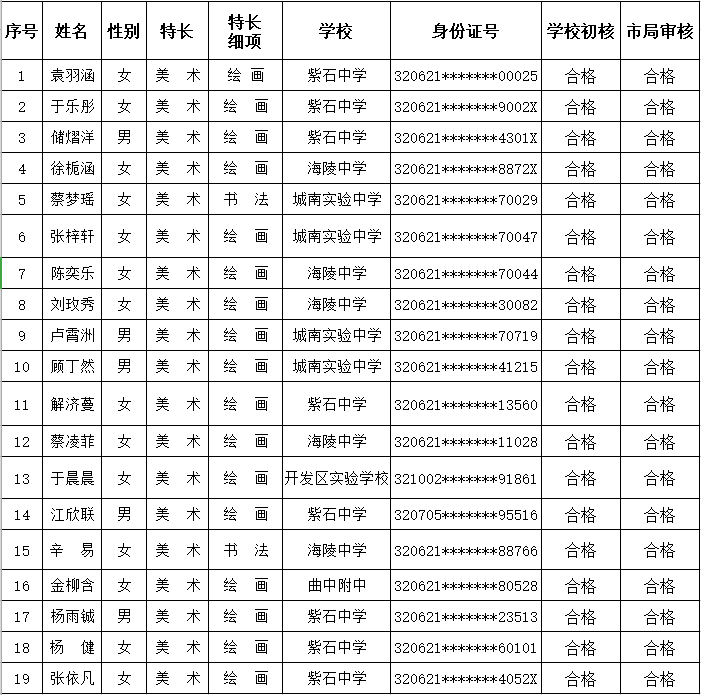 2025年海安市立发中学艺术特长生专业测试公告