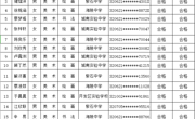 2025年海安市立发中学艺术特长生专业测试公告