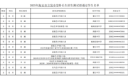 2025年海安市立发中学特长生选拔结果公示